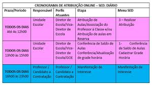 Em brasília, milhares de pessoas se concentraram na esplanada dos ministérios, que bolsonaro sobrevoou em plena manifestação. Atribuicao De Classes Aulas 2021 Cronograma Da Atribuicao Instrucoes Diretoria De Ensino Regiao Sul 1
