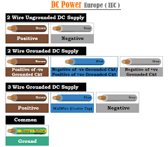 Wiring diagram for a portable generator. Wiring Color Codes Usa Uk Europe Canada Codes When To Apply