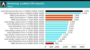Amd Vs Intel Processors Comparison Chart Awesome Core I15 15