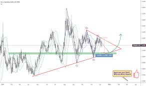 Eur Aud Chart Euro To Australian Dollar Rate Tradingview