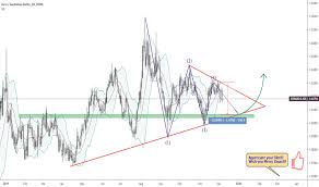 eur aud chart euro to australian dollar rate tradingview