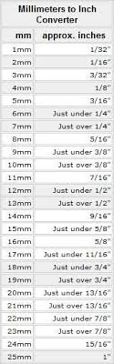 Aproximate Mm To Inches Conversions Cheat Sheets