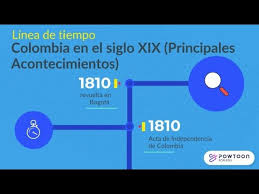 Aunque fue enviada al congreso desde el 15 de abril, el domingo pasado el presidente la retiró luego de que los legisladores la rechazaran por las afectaciones que. Colombia En El Siglo Xix Linea Del Tiempo Youtube
