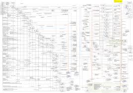 Pmbok Six Edition Data Flow Diagram By English With Ms Visio For Pmbok Project Management Plan Education Pmbok Data Flow Diagram Project Management Templates