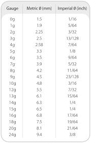 Penny Washer Size Chart Www Bedowntowndaytona Com