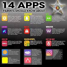 Instantly chat with kids from usa, australia, canada and uk. Police Warns Parents Of 14 Apps That Could Put Kids In Danger News Wnem Com
