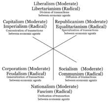 political spectrum wikipedia