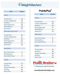 Pin On Recipes Weight Watchers