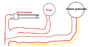 Check spelling or type a new query. Rangkaian Kabel Mesin Cuci 2 Tabung Lemondedeitchi Blogspot Com