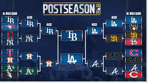 The nfl playoff bracket for 2020 was finalized after the 49ers beat the seahawks on sunday night football to close the regular season. Mlb Playoffs Bracket World Series Dates Schedule As Dodgers Rays Square Off Cbssports Com
