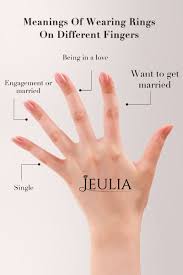 These promises come straight from the heart and are sworn to value. Different Meanings Of Wearing Rings On Your Left Fingers Jeulia How To Wear Rings Rings With Meaning Promise Rings Meaning