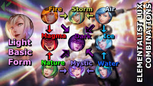 I Made A Sweet Graphic To Show The Elementalist Lux