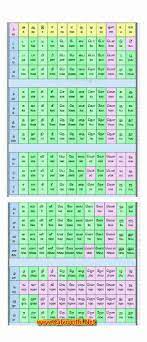 The vowel sounds are the music, or movement, of our language. English To Tamil Alphabets Chart Kalviseithi