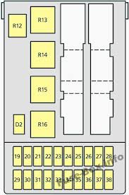 It runs the coils and capacitor. Diagram Fuse Box Diagram For 2002 Mercury Cougar Full Version Hd Quality Mercury Cougar Teamdiagrams Bandbannamaria It