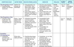 We did not find results for: Silabus Sd Ktsp Kelas 1 2 3 4 5 Dan 6 Terbaru Dari Bsnp Info Pendidikan Terbaru