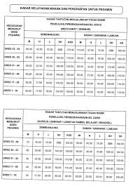 Pastikan borang ini diisi dengan betul dan lengkap. Tuntutan Perjalanan