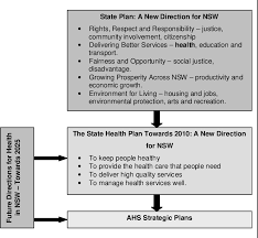 How to find a job in social public health. Implementation Of Top Down Government Policy Health Promotion Case Studies In Nsw Semantic Scholar
