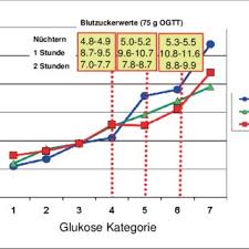 We did not find results for: Pdf Neue Erkenntnisse Zur Diagnostik Und Management Des Gestationsdiabetes