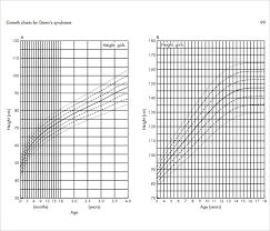 Sample Baby Growth Chart 6 Free Documents In Pdf