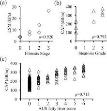 comparison of results from fibroscan liver biopsy and open i