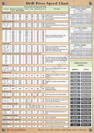 Magnetic Drill Press Speed Chart Board Foot Calculator 8 3