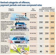 According to pdrm, the portal is a facility for the public to pay traffic summons faster. Saman Polis Trafik