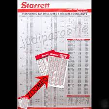 Big Starrett Wall Chart Tap Drills Decimal Metric