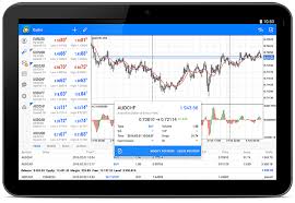 Metatrader 5 Android Build 1224 Detailed Information On