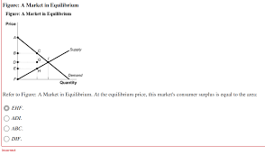 Disequilibrium occurs when the quantity supplied does not equal the quantity demanded. Solved Figure A Market In Equilibrium Figure A Market I Chegg Com