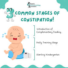 Image result for Pediatric Constipation