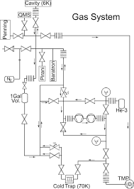 Design work or gas pipe sizing should not be done before consulting with pgw to confirm and determine the availability and/or the ability to supply adequate upstream pressure or capacity within the philadelphia gas distribution system. Schematic Drawing Of The Gas System All Components At Room Temperature Download Scientific Diagram