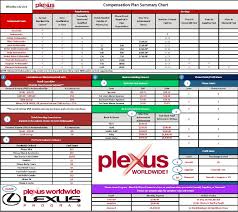There Are 11 Ways To Earn Extra Money As A Plexus Ambassador