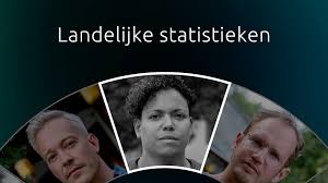 Een goede mol (zoals elisabet vorig seizoen) blijft heel lang onder de radar en wordt heel weinig als verdachte genoemd in de beelden van de 'verdenkingen'. Landelijke Statistieken Wie Is De Mol