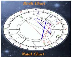 Birth Chart Report Natal Report Astrology Report Natal