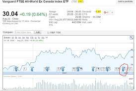 how to use google finance learn how to find a stock s price range of data and dividend yield finance investing start investing