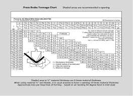 Press Brake Air Bending Tonnage Chart