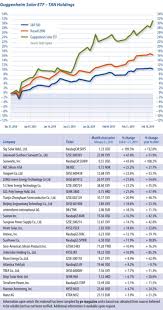 Read this post to understand stock market crashes and my finally, i'll reveal my prediction on when the next stock market crash will occur and why (by the way: Guggenheim Solar Index Pv Magazine International