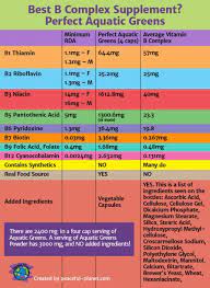 Pin On Choosing Supplements