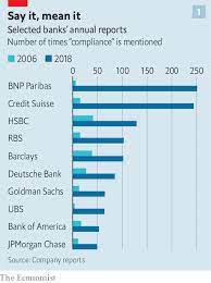 Answers to your questions from an expert within one business day; The Past Decade Has Brought A Compliance Boom In Banking The Economist
