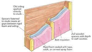 Excellent insulating and/or weatherproofing augmentation to metal buildings. How To Insulate Walls With No Sheathing Fine Homebuilding