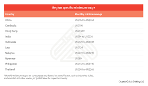Foreign investment in malaysia has been oscillating between usd 9 billion and usd 12 billion since 2010, making the country one of the highest recipients of fdi in the region. Indonesia As A China Plus One Destination For Foreign Investors In Asia