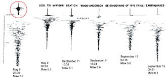 We did not find results for: Seismograms Recorded By The Wood Anderson Seismograph Of The Trieste Download Scientific Diagram