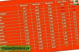 Jom baca senarai lengkap kami untuk kalau sebelum ini kami dah banyak kongsikan senarai dan review ubat kuat lelaki yang memang dah kerap sangat anda nampak iklannya di media. Ubat Harga Stabil Tetapi Perbezaan Harga Yang Sangat Besar Farmaseutikal 2021