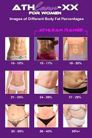 Women have high essential body fat ranges as a result of childbearing and reproductive needs. Body Fat Percentage Women How To Measure Bodyfat Athlean X