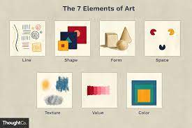 With this feature of visualize related model elements, the relationship between model elements can be viewed thoroughly. Know The 7 Elements Of Art And Why They Are Important