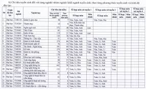 Maybe you would like to learn more about one of these? Ä'h Sai Gon Tuyá»ƒn Sinh 2021 Khong Xet Há»c Báº¡ Xet Ä'iá»ƒm Thi NÄƒng Lá»±c Ä'h Quá»'c Gia Tp Hcm