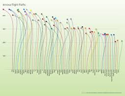 innova disc flight path chart bedowntowndaytona com