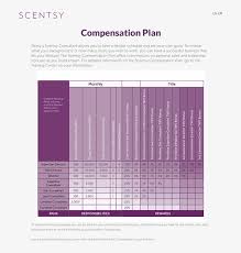 Scentsy Compensation Plan For The Usa Document Transparent