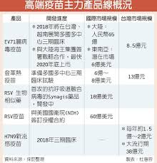 印度製藥大廠dr reddy's laboratories (drl)於本(9)月16日對外表示，將向印度中央藥品標準管制機構(central drugs standa. é ˜å…ˆå…¨çƒé«˜ç«¯ç–«è‹—ç²pic S Gmpèªè­‰ è­‰åˆ¸ æ¬Šè­‰ å·¥å•†æ™‚å ±