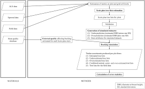 Quels sont les sujets probables cette année ? Valuation Of Growing Stock Using Multisource Gis Data A Stem Quality Database And Bucking Simulation
